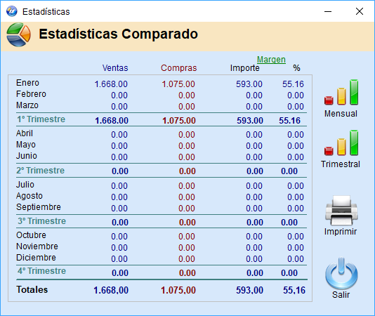 estadisticas